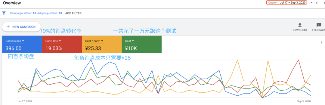 外贸建站,谷歌推广,谷歌白帽SEO,谷歌SEO,谷歌SEM