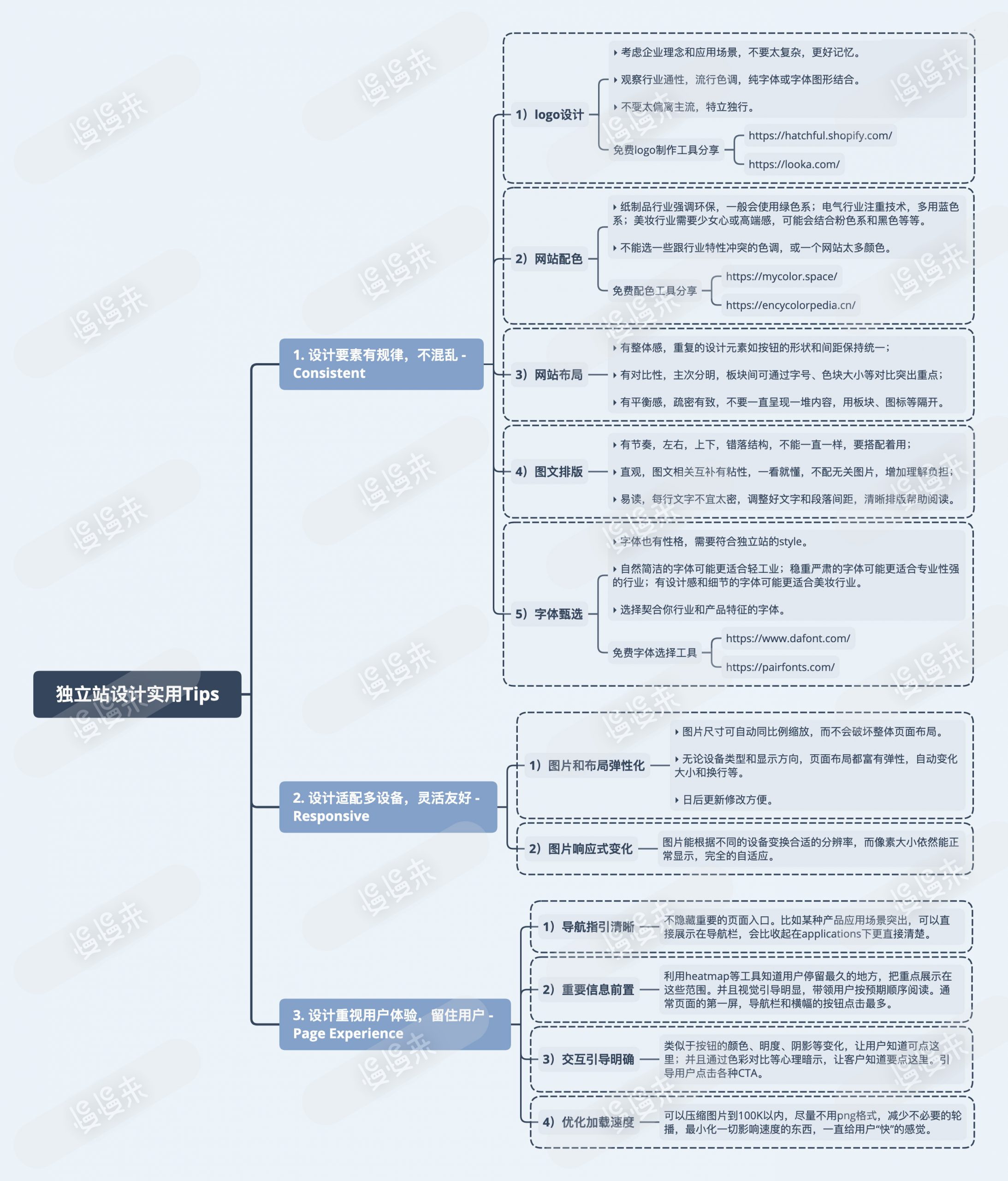 外贸建站,谷歌推广,谷歌白帽SEO,谷歌SEO,谷歌SEM