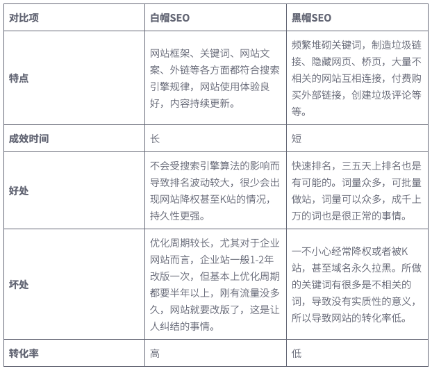 外贸建站,谷歌推广,谷歌白帽SEO,谷歌SEO,谷歌SEM