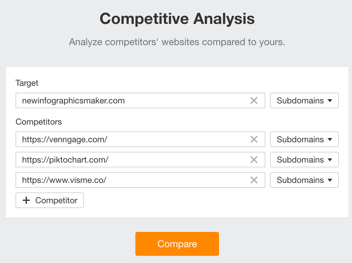  Ahrefs Competitive Analysis（竞争对手分析）工具