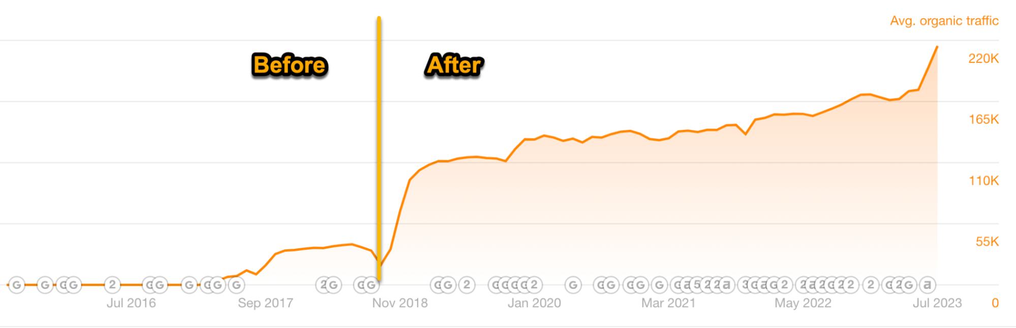 针对搜索意图进行优化的结果